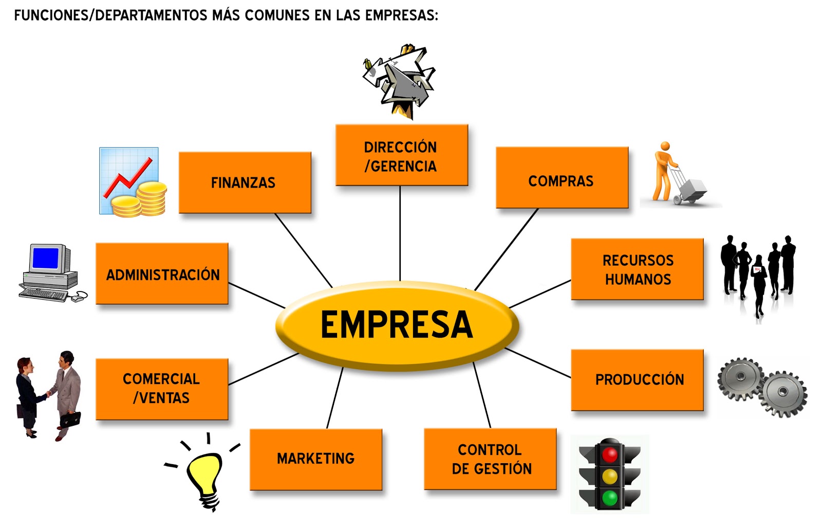 costos y beneficios - Grado 4 - Quizizz