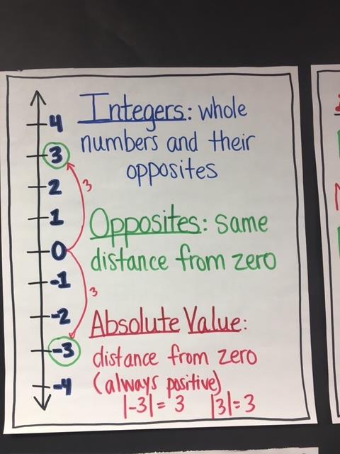 Integers/Graphing & Absolute Value | 144 plays | Quizizz