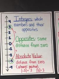 Absolute Value - Class 8 - Quizizz