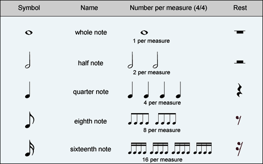 rhythm-values-arts-quizizz