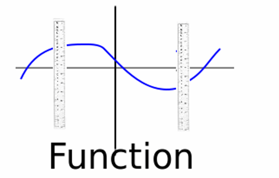 function-notation-evaluating-functions-quizizz