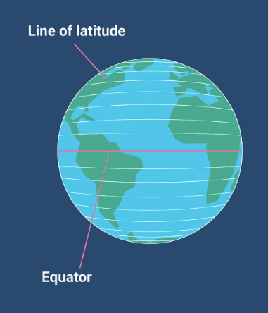 Lines of Latitude | Science - Quizizz