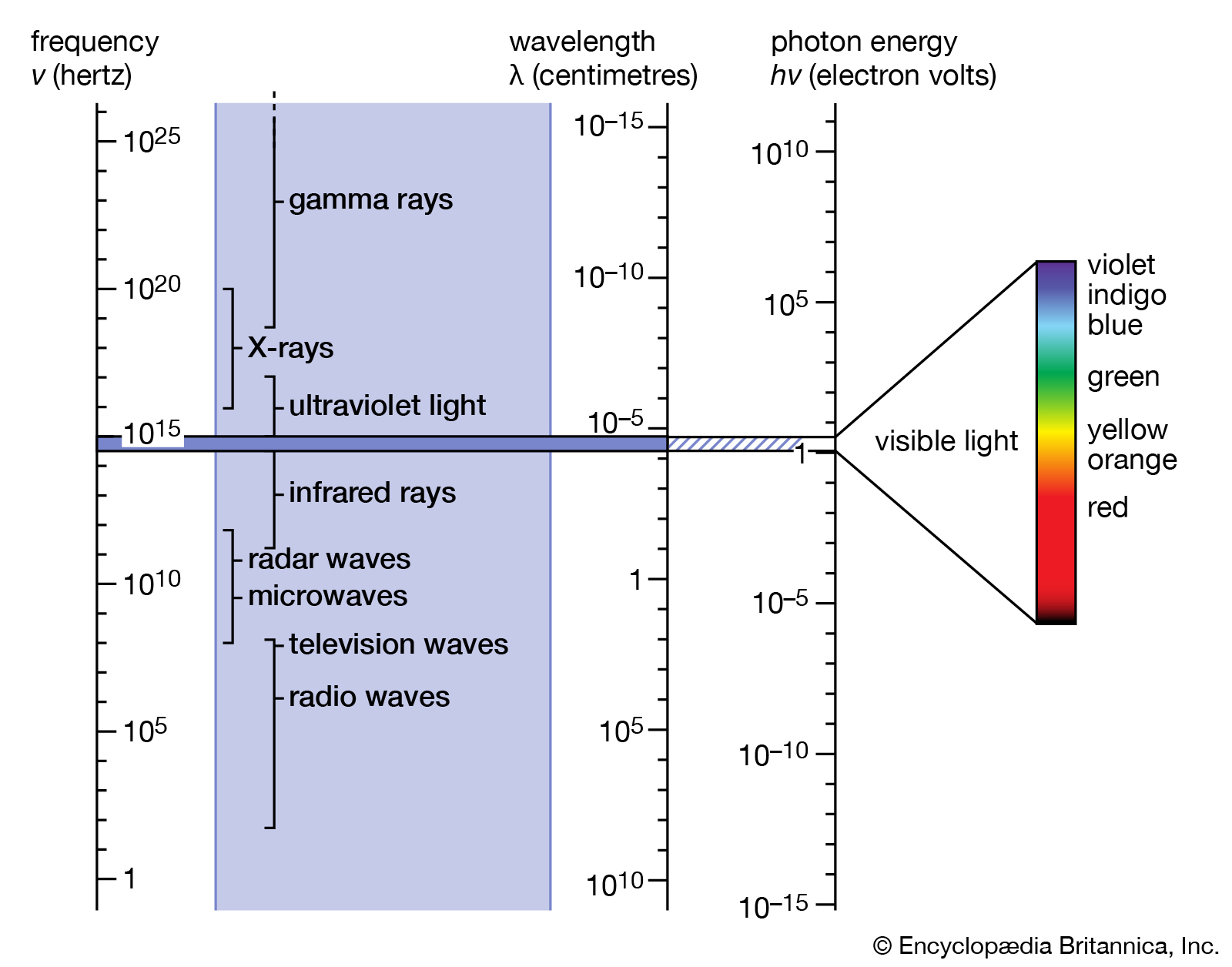 electromagnetic-spectrum-science-quiz-quizizz