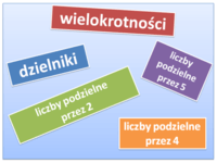 Cechy odziedziczone i nabyte - Klasa 5 - Quiz