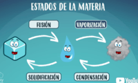 Ciencia medioambiental - Grado 10 - Quizizz