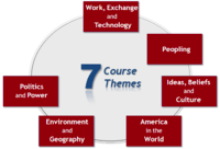 Themes - Class 11 - Quizizz