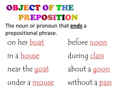 Objects Of A Preposition Grammar Quiz Quizizz