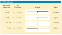 integrals - Grade 8 - Quizizz