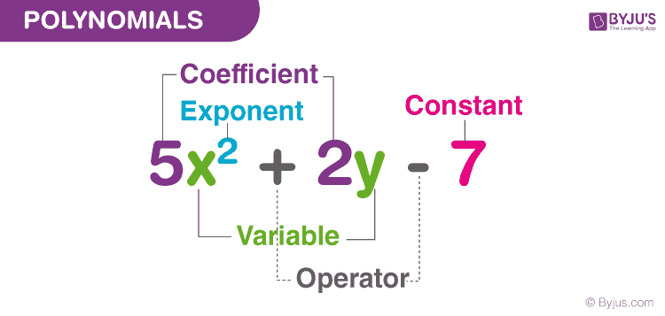 Expressions Flashcards - Quizizz