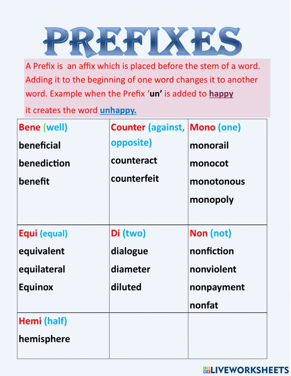 Prefixes Flashcards - Quizizz