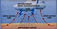 sirkulasi atmosfer dan sistem cuaca - Kelas 9 - Kuis