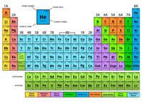 Communicating Through Symbols - Grade 11 - Quizizz