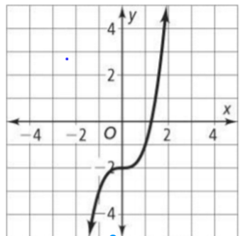 discrete continuous graphs and worksheets