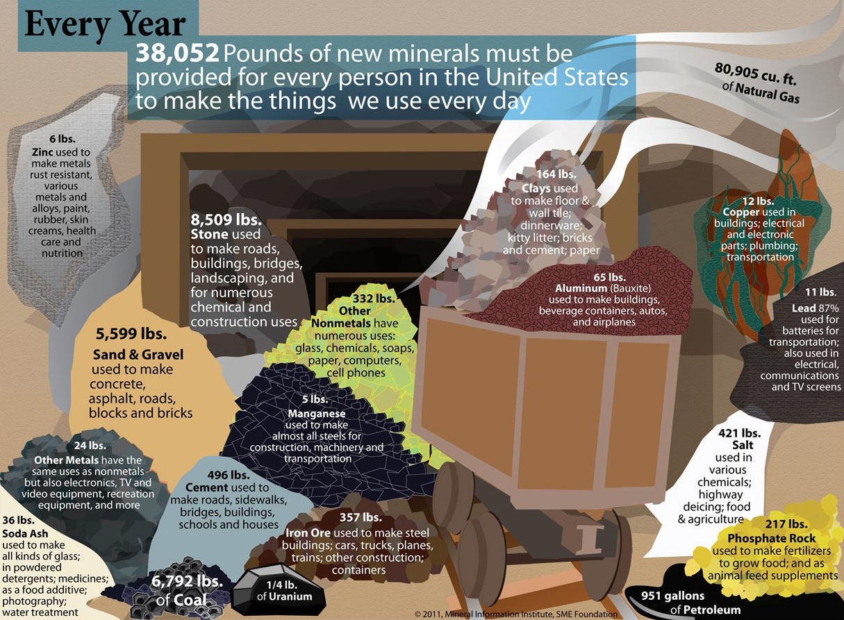 minerals-and-uses-science-quiz-quizizz