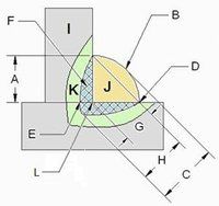 Fraction Models - Class 9 - Quizizz