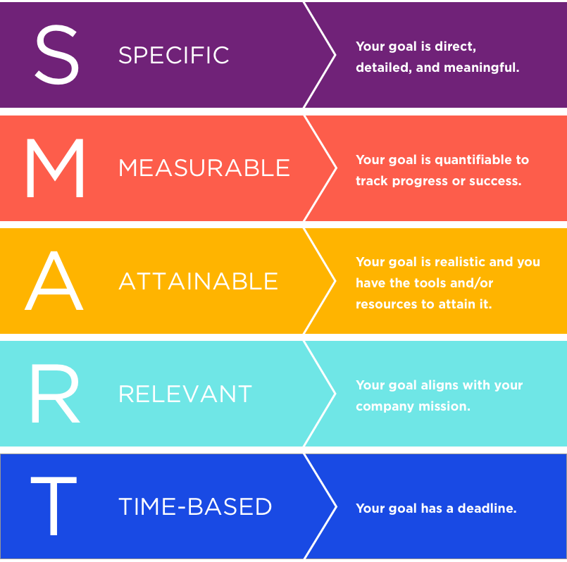 s-m-a-r-t-goals-mathematics-quizizz