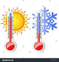 units of temperature - Class 3 - Quizizz