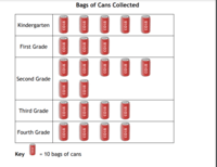 Scaled Pictographs - Grade 2 - Quizizz