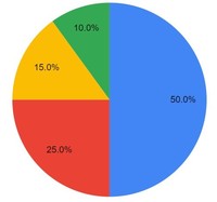 Bar Graphs - Grade 10 - Quizizz