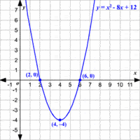 Quadratic Flashcards - Quizizz