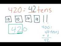 Irrational Numbers - Year 5 - Quizizz