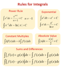 integrals - Year 12 - Quizizz