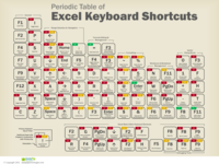 Excel Shortcuts Challenge