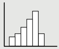 data visualization - Year 9 - Quizizz