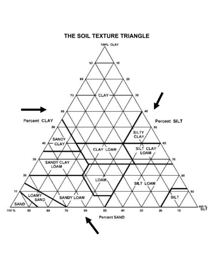 soil-pollution-review-science-quiz-quizizz