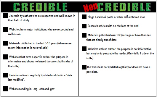 credible websites for articles