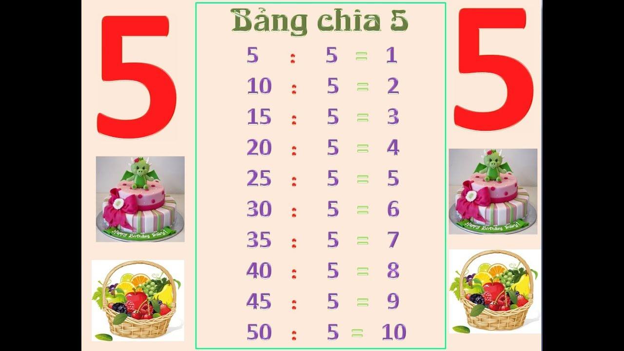 5 chia 4 bằng mấy