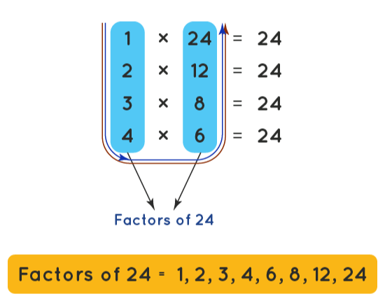 Factoring Expressions - Year 12 - Quizizz
