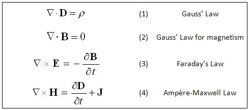 Motion Terminologies Abbreviation | Physics - Quizizz