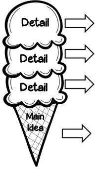 Relevant Details - Grade 3 - Quizizz