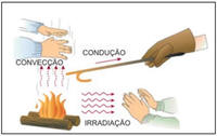 transferência de calor e equilíbrio térmico - Série 1 - Questionário