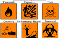 HAZARDOUS SYMBOL AND LABORATORY SAFETY