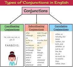 TYPES OF CONJUNCTIONS | 82 plays | Quizizz