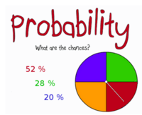 probabilitas eksperimental - Kelas 7 - Kuis