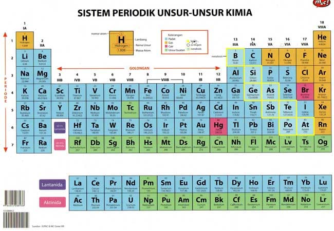 Pada sistem periodik modern unsur-unsur yang berada dalam satu periode disusun berdasarkan
