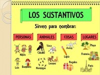 derivados Tarjetas didácticas - Quizizz