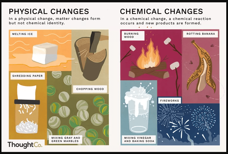 4-29-physical-and-chemical-changes-lesson-quizizz