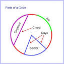 area and circumference of circles - Grade 7 - Quizizz