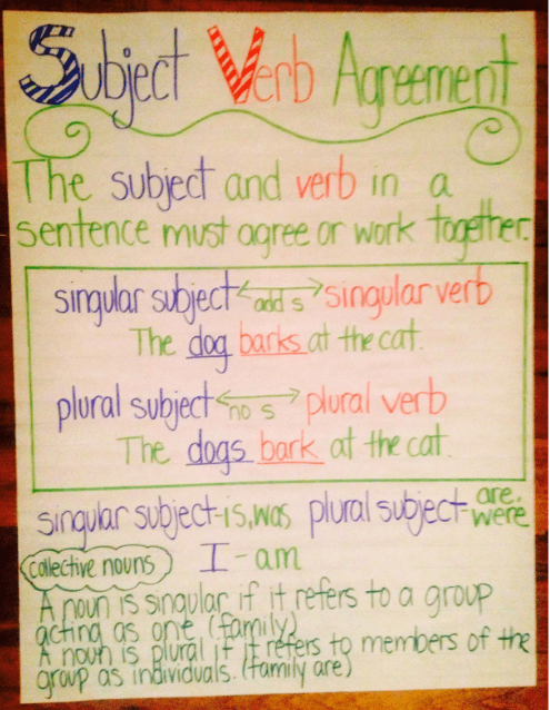 Subject-Verb Agreement - Grade 4 - Quizizz