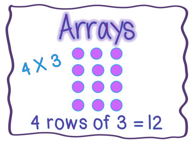 multiplication-arrays-mathematics-quiz-quizizz