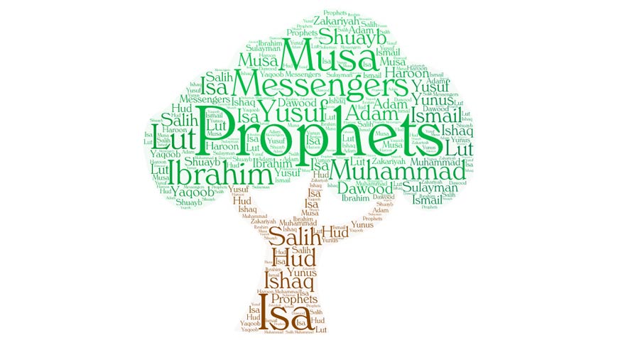 The Prophet's of Allah | Quizizz