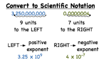 sigma notation - Year 6 - Quizizz