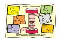 Funkcje - Klasa 11 - Quiz