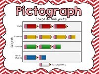 Pictographs - Year 3 - Quizizz
