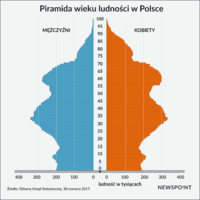 Przyrostki - Klasa 12 - Quiz