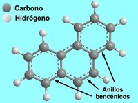 alcanos cicloalcanos e grupos funcionais - Série 3 - Questionário